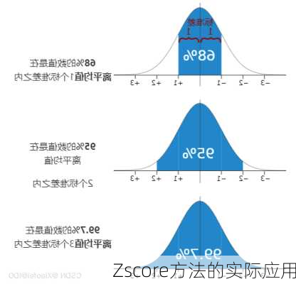 Zscore方法的实际应用
