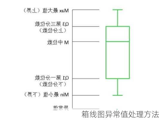 箱线图异常值处理方法