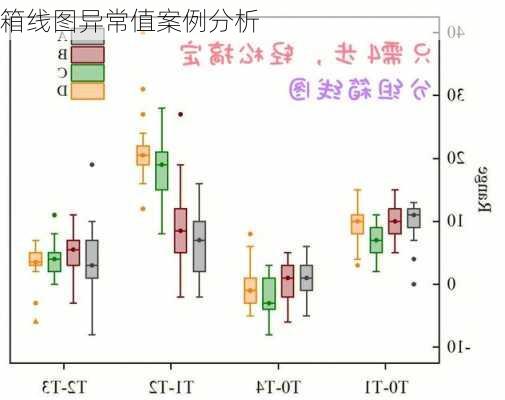 箱线图异常值案例分析