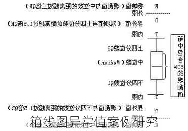 箱线图异常值案例研究
