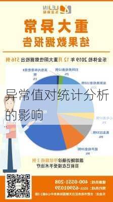 异常值对统计分析的影响