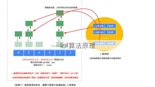lof算法原理