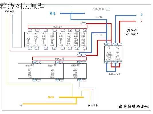 箱线图法原理
