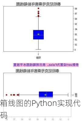 箱线图的Python实现代码
