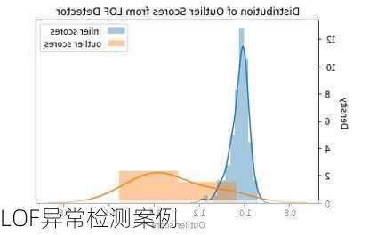 LOF异常检测案例