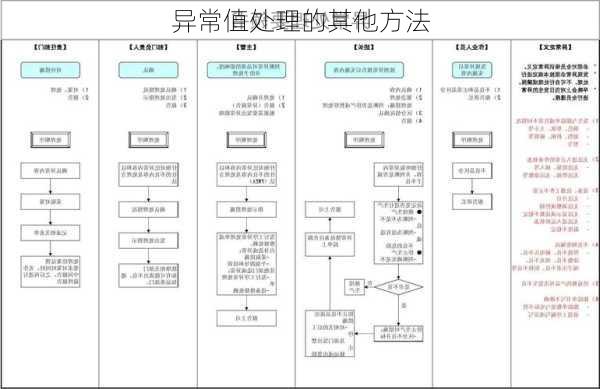 异常值处理的其他方法