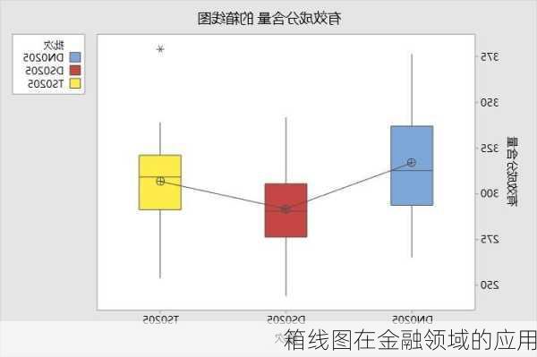 箱线图在金融领域的应用