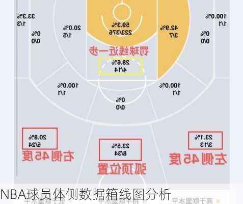 NBA球员体侧数据箱线图分析