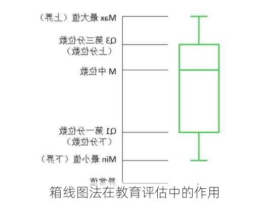 箱线图法在教育评估中的作用