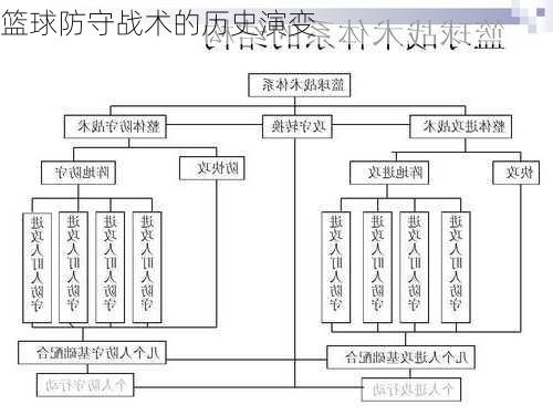 篮球防守战术的历史演变