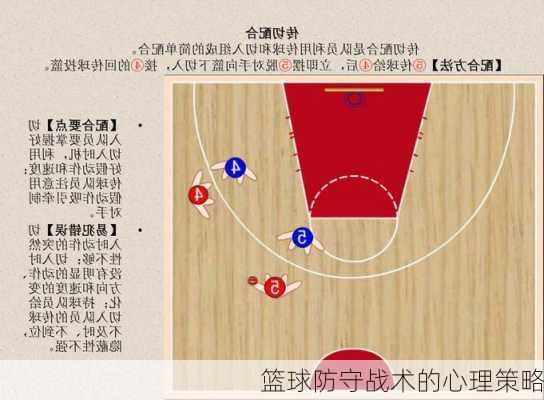 篮球防守战术的心理策略
