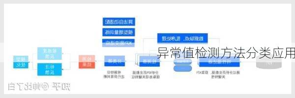 异常值检测方法分类应用