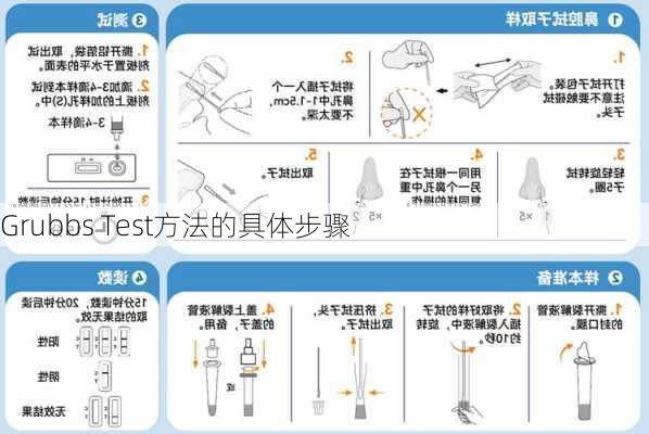 Grubbs Test方法的具体步骤