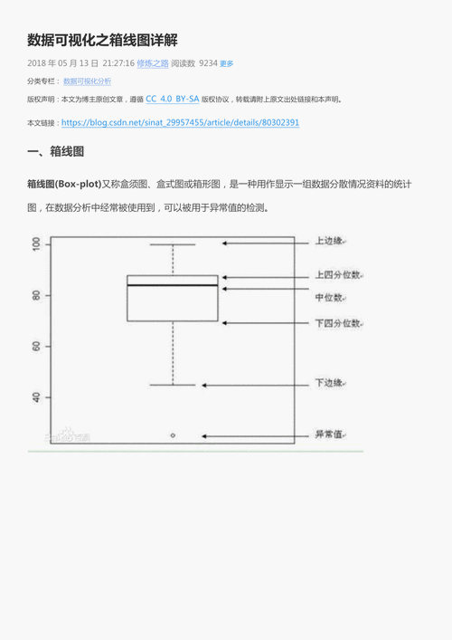 箱线图解读实例讲解
