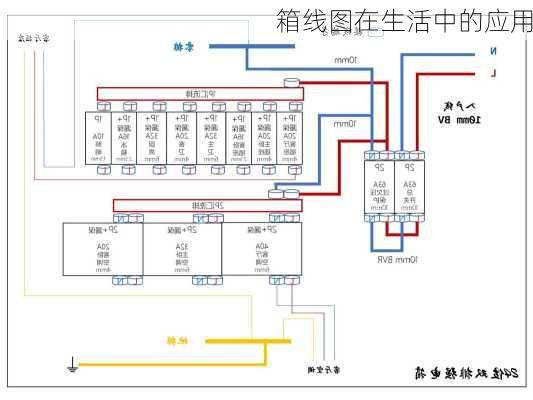 箱线图在生活中的应用