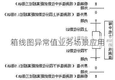 箱线图异常值业务场景应用