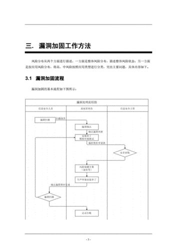 老旧软件安全漏洞的补救措施