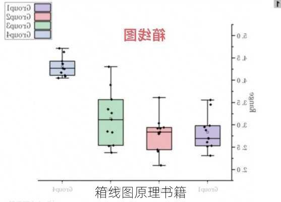 箱线图原理书籍