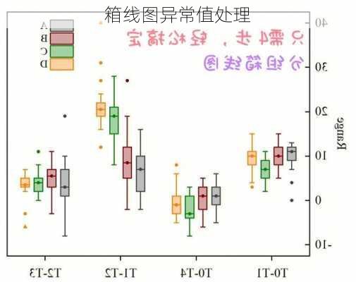 箱线图异常值处理