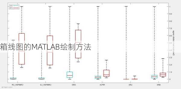箱线图的MATLAB绘制方法
