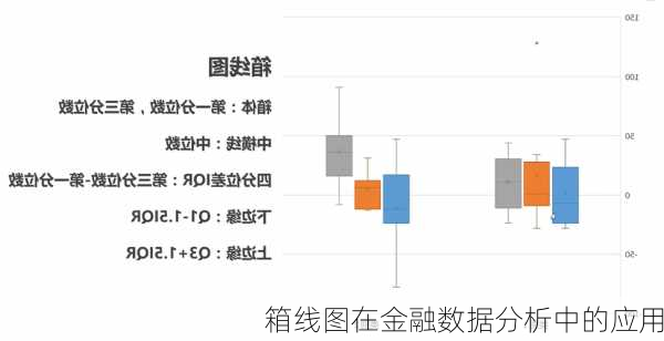 箱线图在金融数据分析中的应用