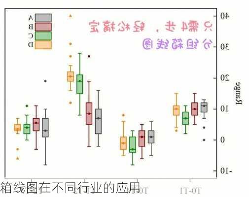箱线图在不同行业的应用