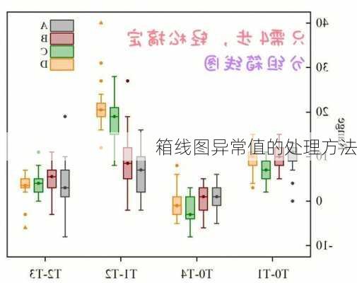 箱线图异常值的处理方法