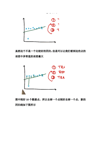 异常值检测的常用算法