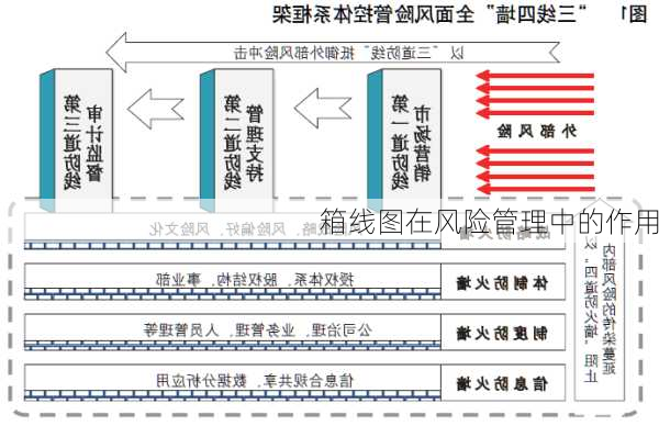 箱线图在风险管理中的作用