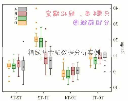 箱线图金融数据分析实例