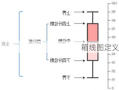 箱线图定义