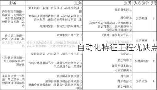 自动化特征工程优缺点