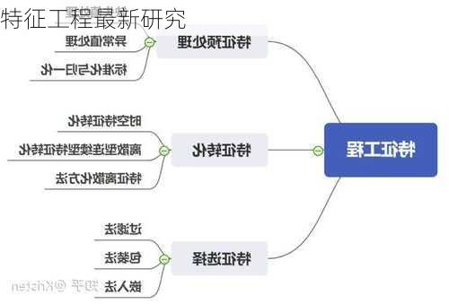 特征工程最新研究