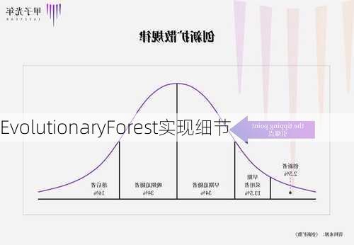 EvolutionaryForest实现细节