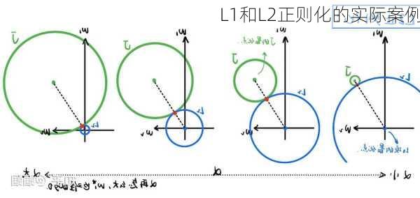 L1和L2正则化的实际案例