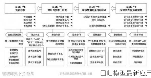 回归模型最新应用