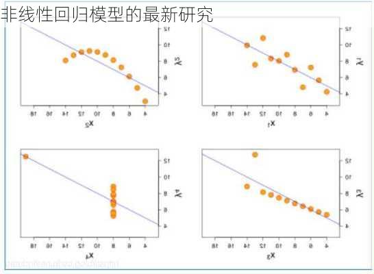 非线性回归模型的最新研究