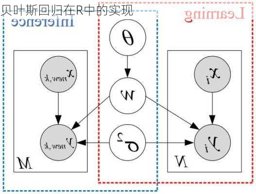 贝叶斯回归在R中的实现