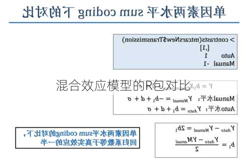 混合效应模型的R包对比