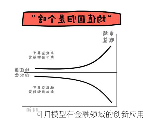 回归模型在金融领域的创新应用