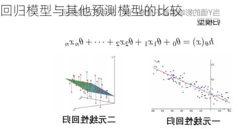 回归模型与其他预测模型的比较