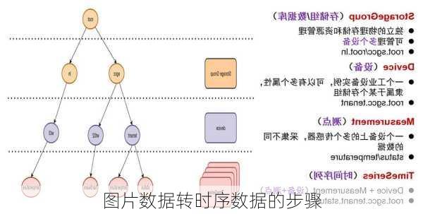 图片数据转时序数据的步骤