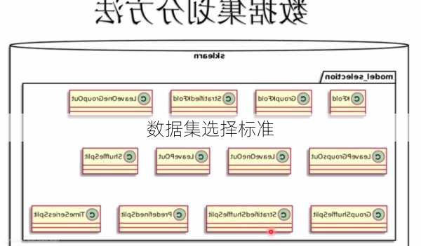 数据集选择标准