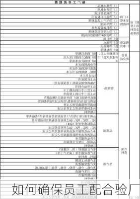 如何确保员工配合验厂