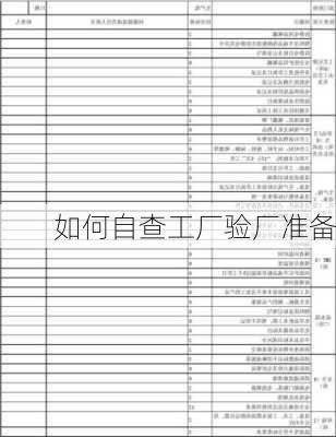 如何自查工厂验厂准备