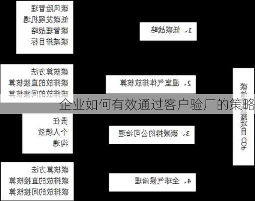 企业如何有效通过客户验厂的策略