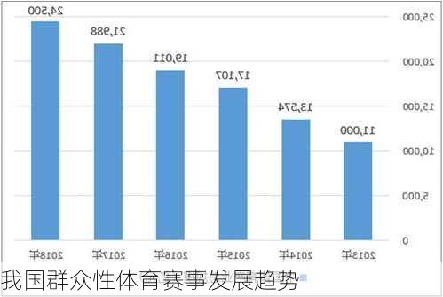 我国群众性体育赛事发展趋势