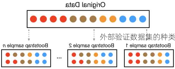 外部验证数据集的种类