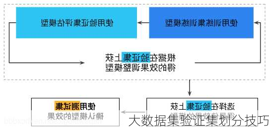 大数据集验证集划分技巧
