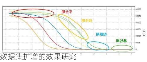 数据集扩增的效果研究